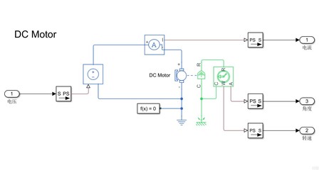 基于LabVIEW的直流电机控制软件开发