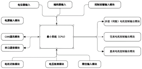 电机控制系统专利概述与专利申请要点