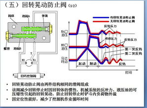 回转马达、行走马达与液压控制系统核心讲解