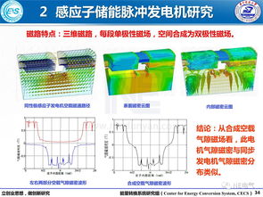 新型高速电机原理及关键问题研究与软件开发策略