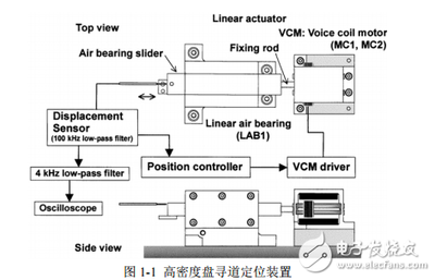 音圈电机位置伺服控制系统的研究与实现