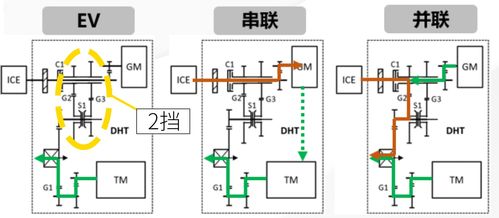国产混动技术新高度 深度解析吉利电机及控制系统的研发突破