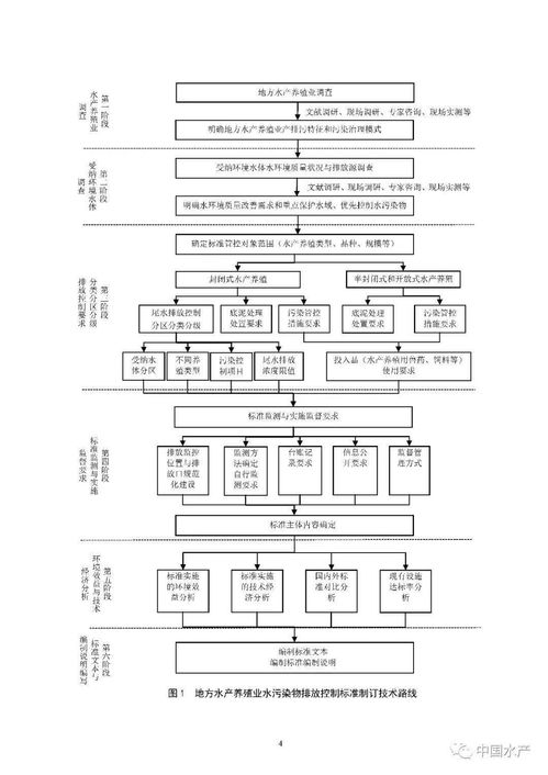 生态环境部就《地方水产养殖业水污染物排放控制标准制订技术导则》征求意见，软件开发迎来新机遇