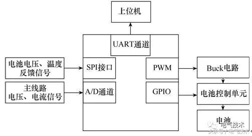 双向叶轮直驱式潮流发电机及其最大功率控制系统软件开发研究
