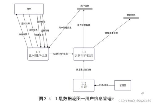 网络购物管理系统与电机控制系统数据库设计的协同框架
