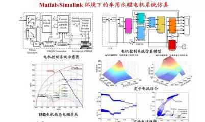 新能源汽车永磁电机的设计与软件开发融合路径