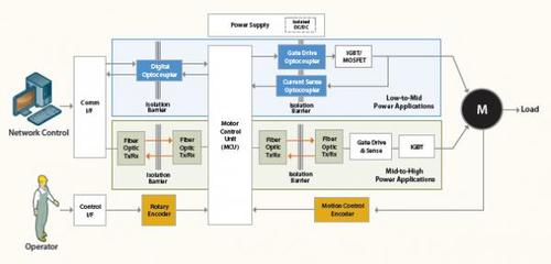 安富利-安华高隔离产品在工业马达控制中的应用