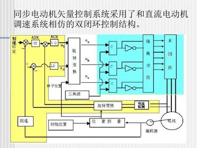 正弦波永磁同步电动机的自控变频调速系统研发